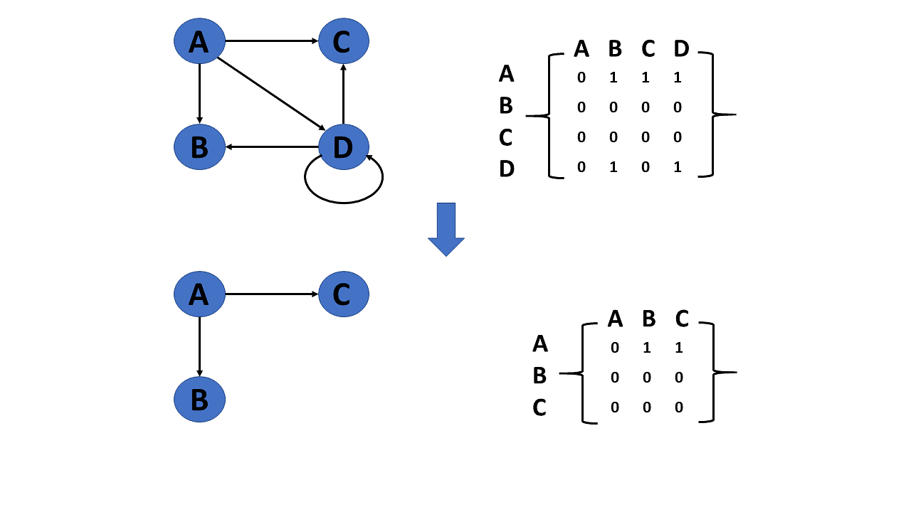 What Is Simple Graph In Data Structure